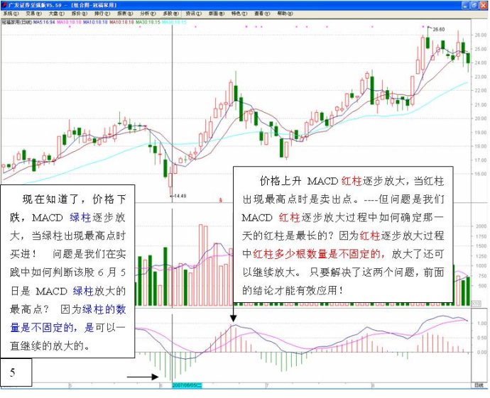 長短結合的均線系統 長短結合的均線系統