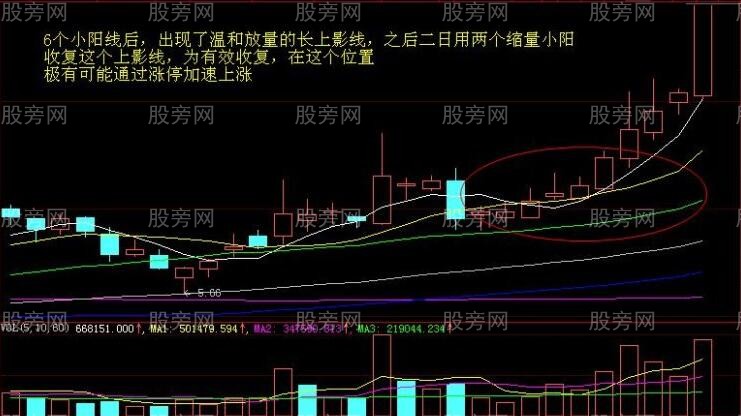 捕捉加速上漲股票的方法