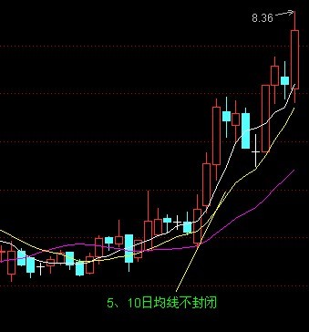 均線戰法圖解 均線戰法圖解