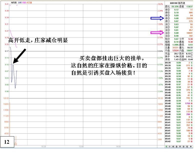 無心封漲停看盤分析絕技 無心封漲停看盤分析絕技