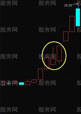 回馬槍漲停戰法 回馬槍漲停戰法