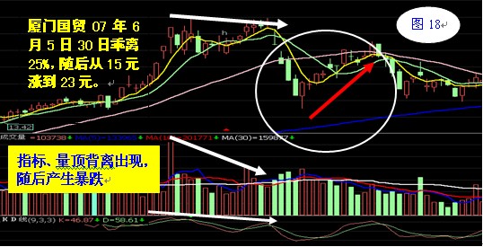 30日均線操作法 30日均線操作法