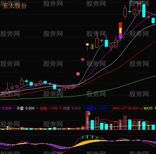 挖坑埋牛戰法 挖坑埋牛戰法