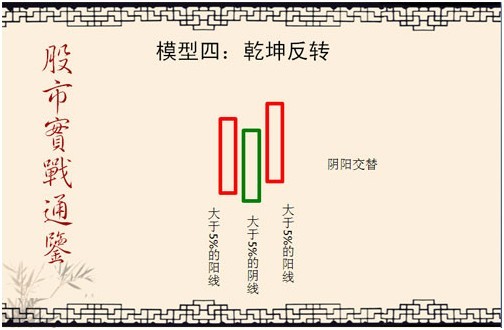 股市實戰通鑒圖譜 股市實戰通鑒圖譜