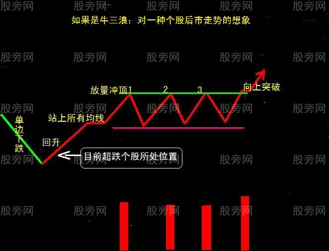 11種經典的操盤模式