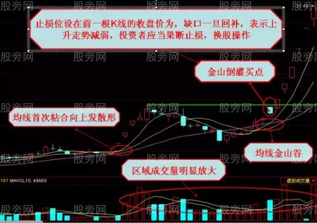 均線絕殺的講解 均線絕殺的講解
