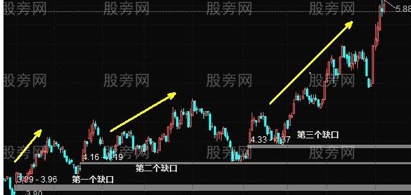 判斷技術性強勢走勢的方法 判斷技術性強勢走勢的方法