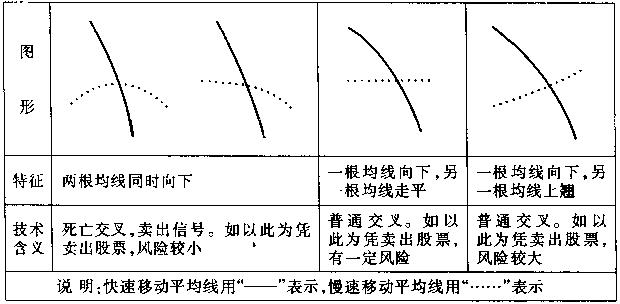 想回本就記住均線七張圖 想回本就記住均線七張圖
