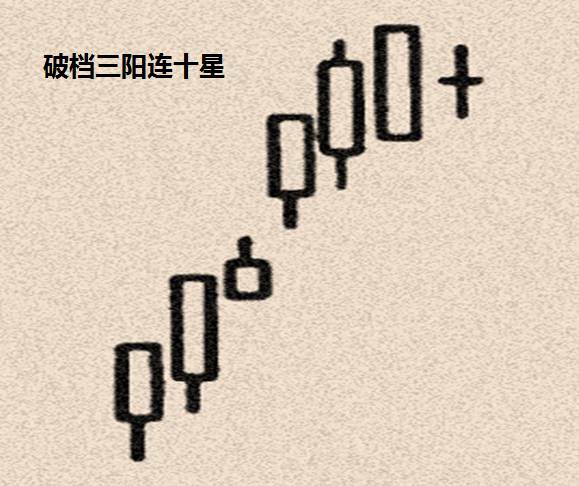 破檔三陽連十星賣出形態