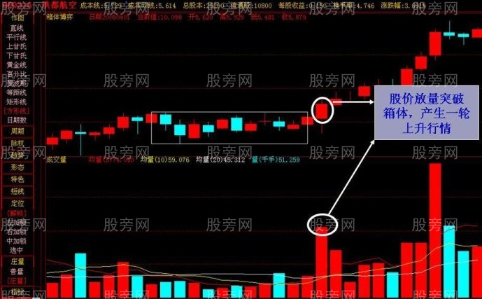 箱體的操作方法 箱體的操作方法