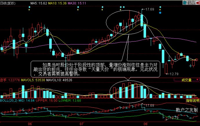 量價分析第二講 量價分析第二講