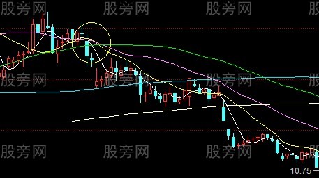 股票逃頂信號大全 股票逃頂信號大全