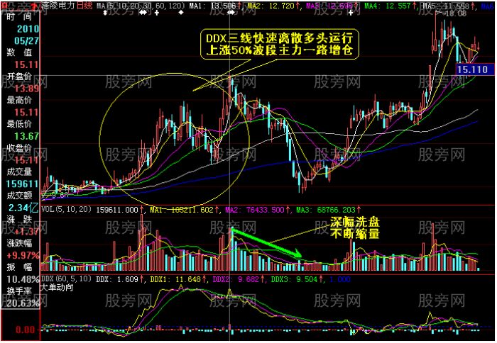 主力機構波段性建倉的持倉成本分析 主力機構波段性建倉的持倉成本分析
