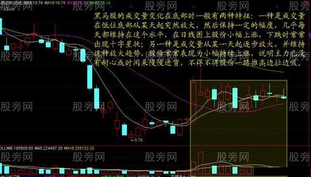 量價買賣技巧 量價買賣技巧