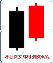 將要拉升的4種常見K線組合 將要拉升的4種常見K線組合