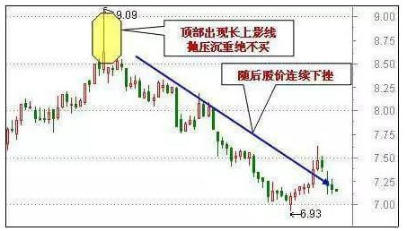 60分鐘K線絕對不能買的幾種形態 60分鐘K線絕對不能買的幾種形態
