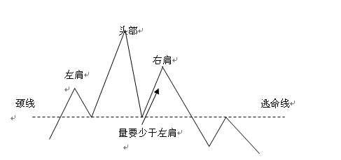 13種股價重要的反轉與整理形態 13種股價重要的反轉與整理形態