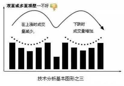 幾種上漲下跌的經典形態 幾種上漲下跌的經典形態