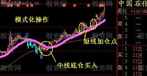 主升浪個股的特點及操作 主升浪個股的特點及操作