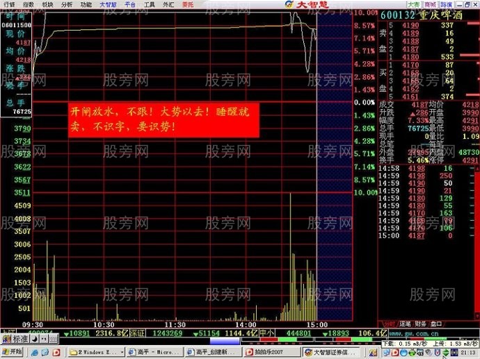 分時出貨經典圖形