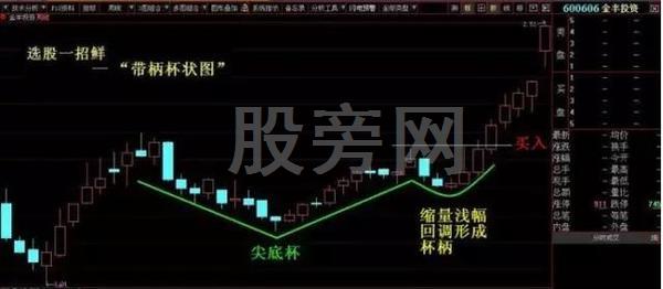 不斷上漲的幾種主升浪形態 不斷上漲的幾種主升浪形態