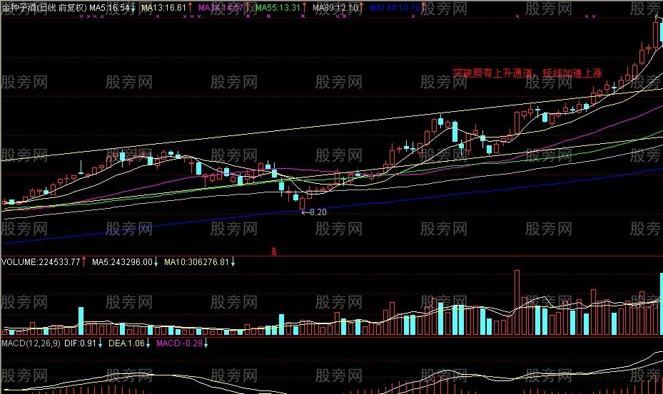 短線的盈利秘訣 短線的盈利秘訣