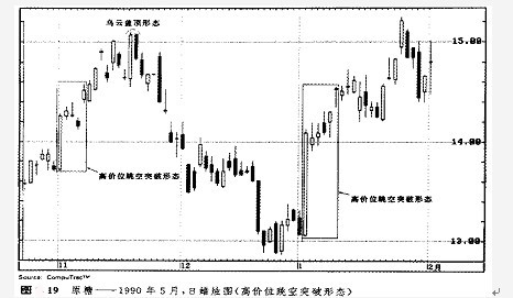 窗口技術講解 窗口技術講解