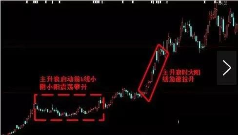 主升浪的特點和用法 主升浪的特點和用法