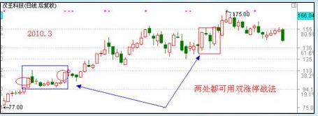漲停板戰法研究圖解 漲停板戰法研究圖解