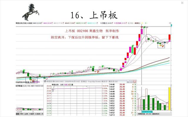 20種經典的漲停板形態圖 20種經典的漲停板形態圖