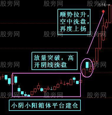 抓住主升浪的方法 抓住主升浪的方法