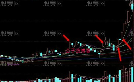 5分鐘K線尾盤選股法 5分鐘K線尾盤選股法