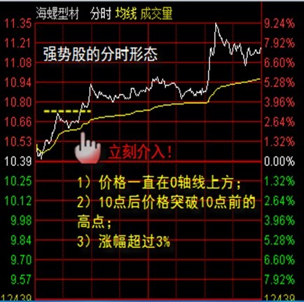 分時買賣解析