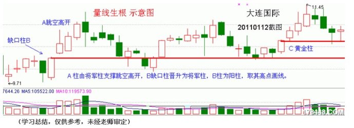 量柱量線圖片講解 量柱量線圖片講解