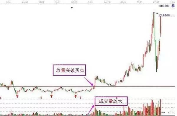 七種果斷抄底形態 七種果斷抄底形態