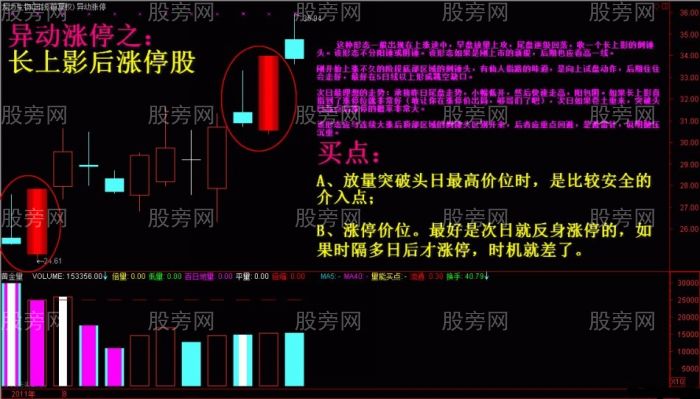 短線出擊異動漲停股 短線出擊異動漲停股