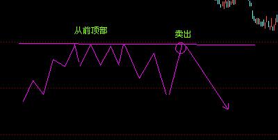 江恩十二法則 江恩十二法則