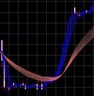 顧比復合移動平均線公式及用法 顧比復合移動平均線公式及用法