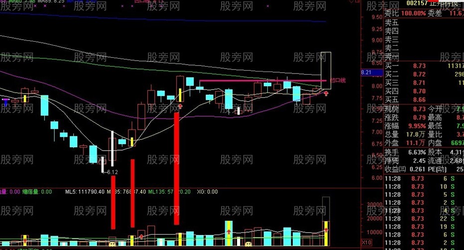 神秘的凹口抓漲停戰法 神秘的凹口抓漲停戰法