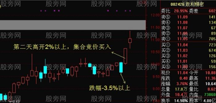 反轉跳空超短線套利模式 反轉跳空超短線套利模式
