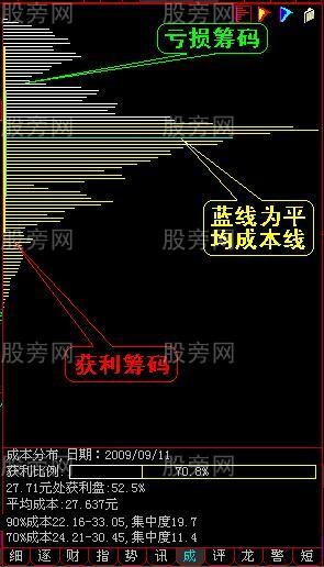籌碼分佈全面深入講解 籌碼分佈全面深入講解