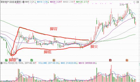 赤腳大仙形態抓牛股 赤腳大仙形態抓牛股