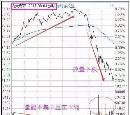 分時高拋低吸註意事項 分時高拋低吸註意事項