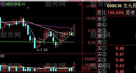 股票賺錢形態圖譜