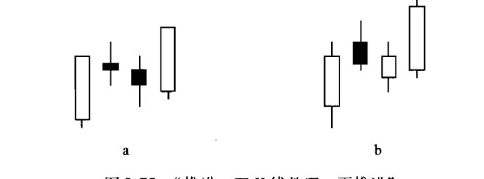 中繼型K線使用方法 中繼型K線使用方法