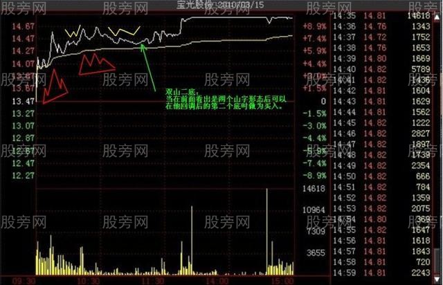 多種的漲停分時形態（多圖慎入）