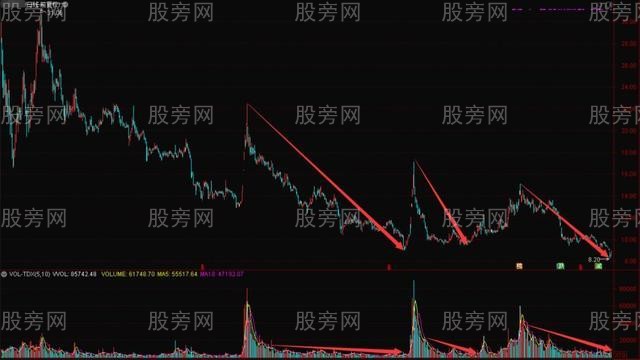 上升和下降趨勢中的無量下跌 上升和下降趨勢中的無量下跌