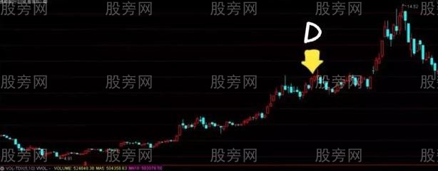 怎麼判斷真假突破 怎麼判斷真假突破