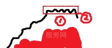 30分鐘和60分鐘具體操作 30分鐘和60分鐘具體操作