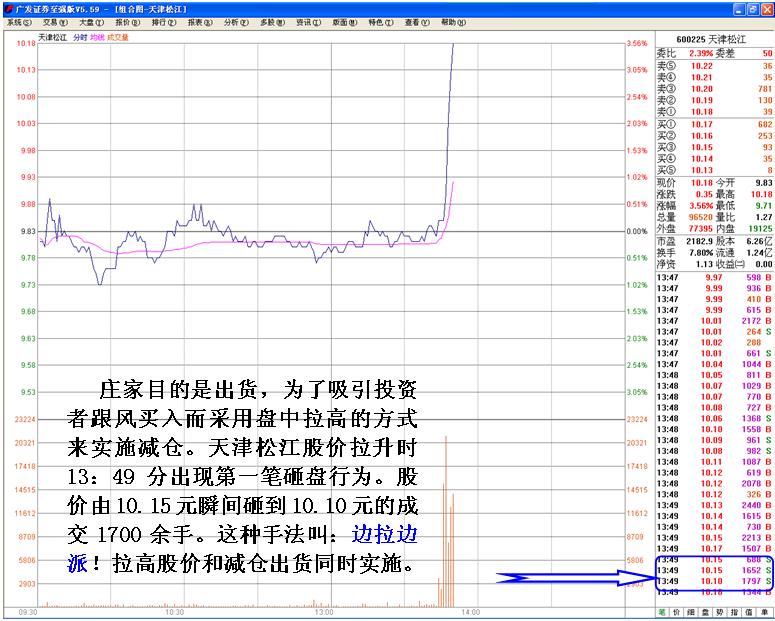 莊傢出貨的判斷 莊傢出貨的判斷
